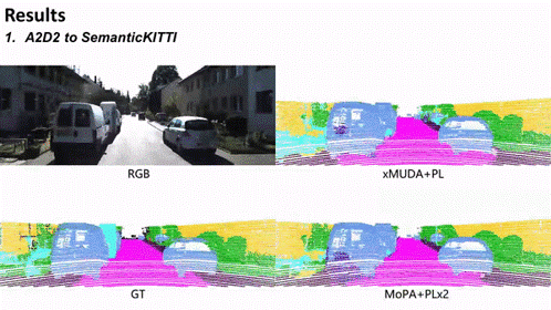 cao2024mopa.gif